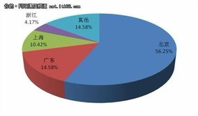 開拓股權融資渠道 資本助推軟件開發企業高質量發展